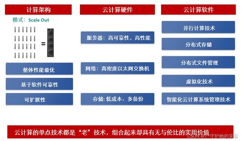 云計算 定義、架構與華為實踐