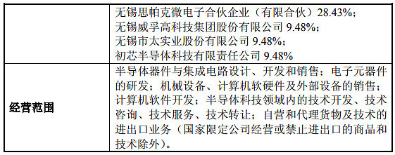 太極實業旗下錫產微芯成立并獲得營業執照，葉甜春領銜技術創新